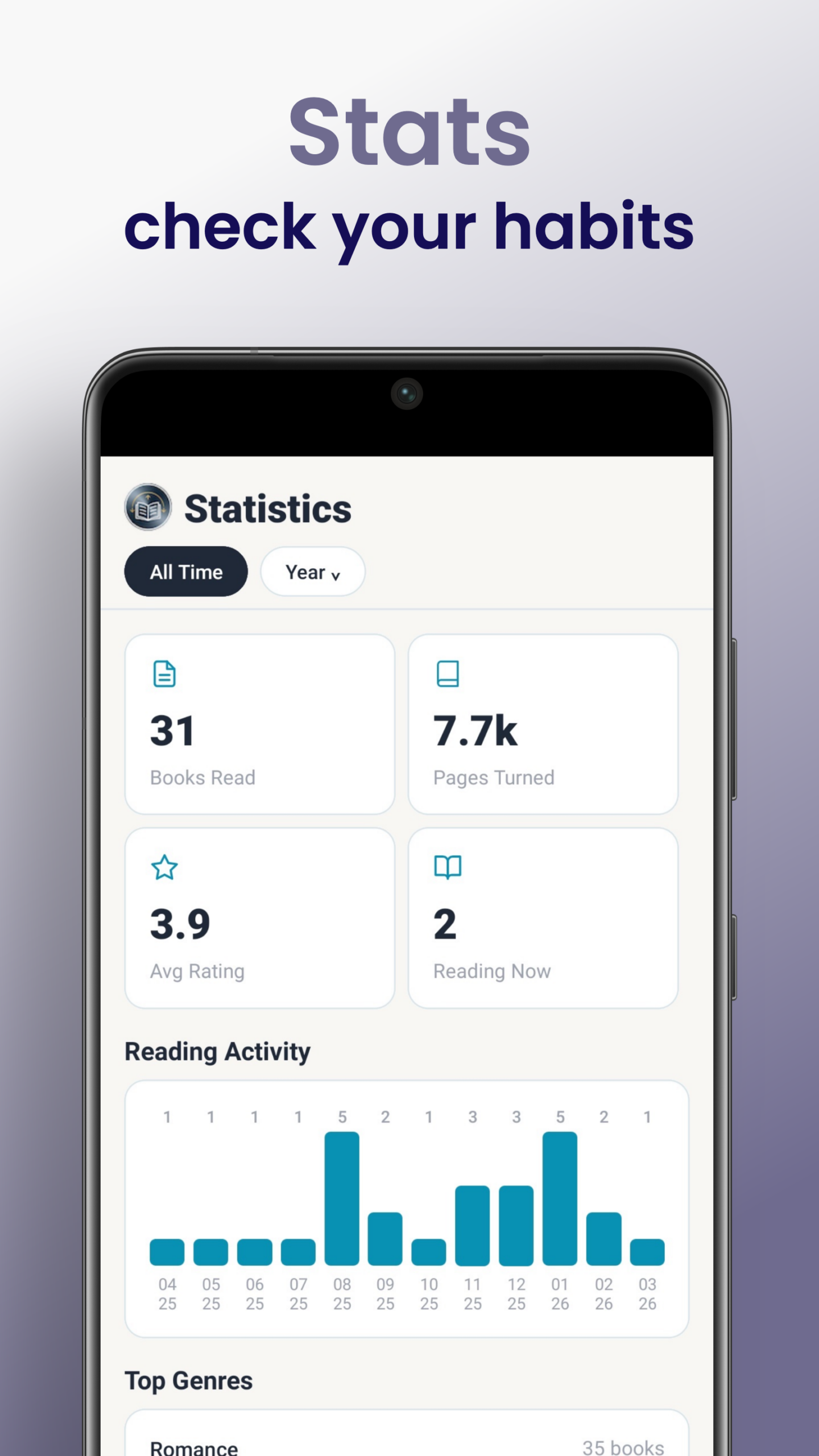 Reading Habits
